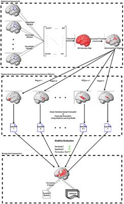 Identifying and Predicting Autism Spectrum Disorder Based on Multi-Site Structural MRI With Machine Learning